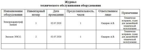 Запись на обслуживание и ремонт оборудования