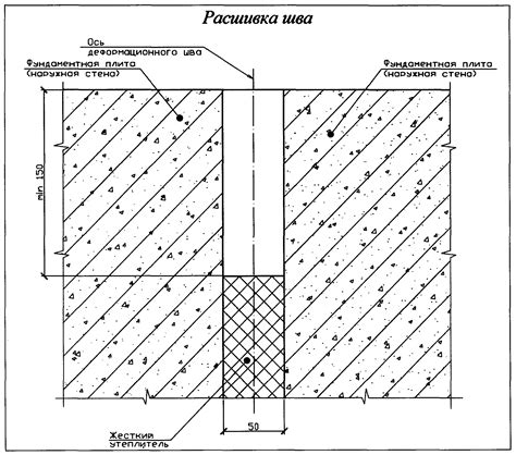 Заполнение контура стенами