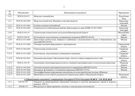 Запорная арматура: перечень необходимых документов