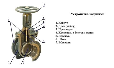 Запорная арматура без сальников