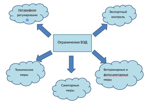 Запреты и ограничения по видам металлолома