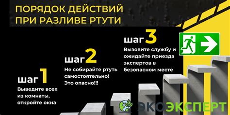 Запрещенные ртути и ртути-газовые индикаторы