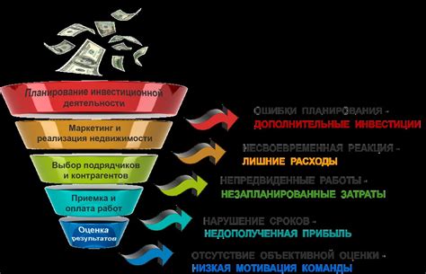 Запрос на закупку металла: оптимизация издержек и качества