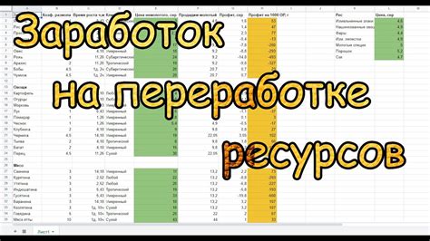 Заработок на переработке ресурсов