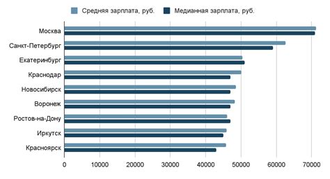 Зарплата и возможности карьерного роста