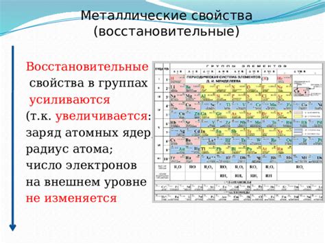 Заряд ядер и его влияние на восстановительные свойства щелочных металлов