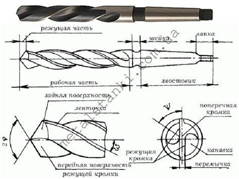 Заточка хвостовика