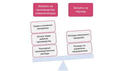 Затраты на производство и занятость