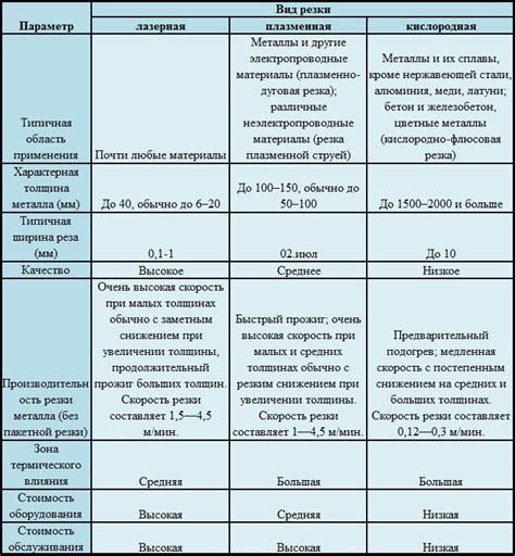 Заусенец при резке металла: причины и последствия