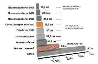 Захваченные блоки и их использование