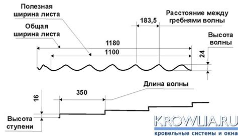 Зачем выбирать правильную толщину металла