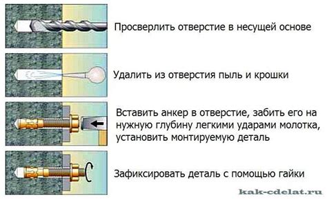 Зачем использовать анкеровку арматуры