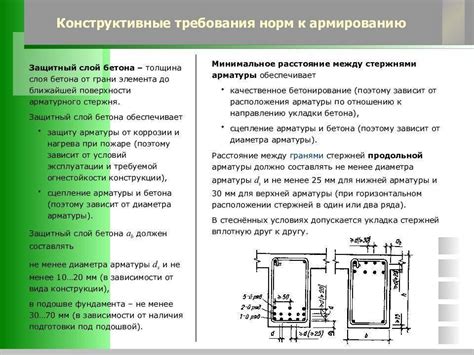 Зачем нужен защитный слой для арматуры