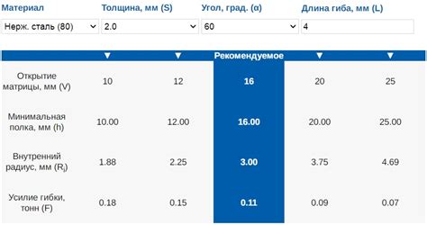 Зачем нужен калькулятор веса оцинкованного листового металла