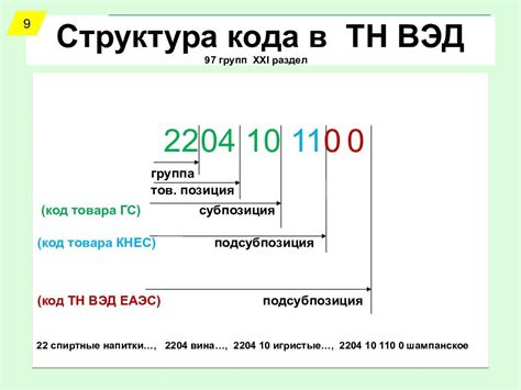 Зачем нужен код ТН ВЭД