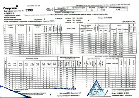 Зачем нужен сертификат качества на арматуру а240 8мм?