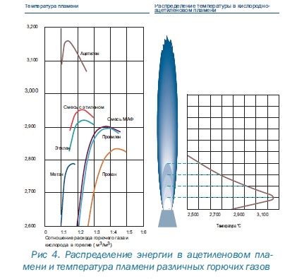 Зачем нужен сопутствующий подогрев металла