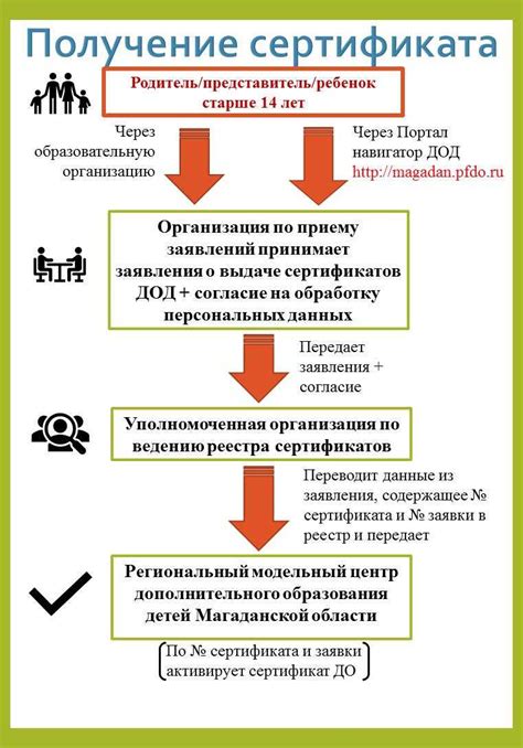 Зачем нужна контактная информация