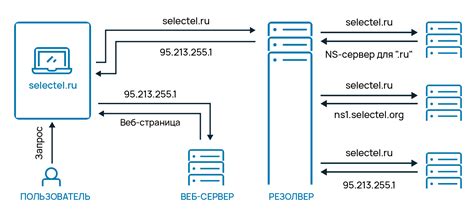 Зачем нужна настройка айпи сервера