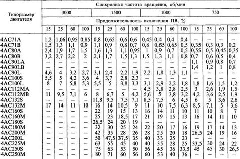 Зачем нужна таблица оборотов