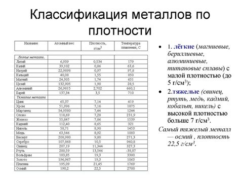 Зачем нужна таблица плотности сплавов металлов