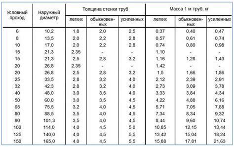 Зачем нужно знать вес металла и как применить эту информацию?