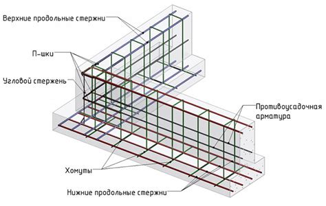 Зачем нужно знать количество арматуры на квадратный метр