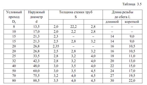 Зачем нужно знать минимальный диаметр?