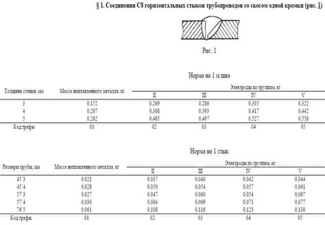 Зачем нужно знать норму расхода металла