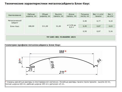 Зачем нужно знать размеры металлосайдинга?