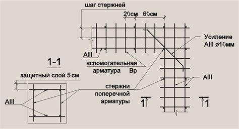 Зачем нужно знать средний вес арматуры на куб бетона?