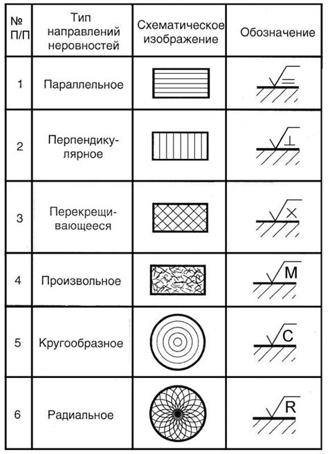 Зачем нужно измерять шероховатость металла?