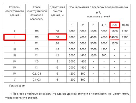 Зачем нужно определять степень огнестойкости незащищенного металла?