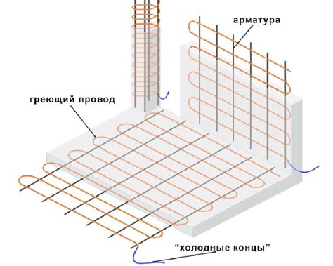 Зачем нужно прогревать фундамент через арматуру