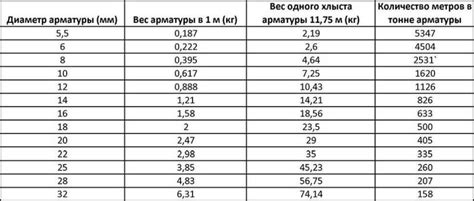 Зачем нужно рассчитывать вес арматуры