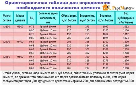 Зачем нужно рассчитывать объем арматуры?