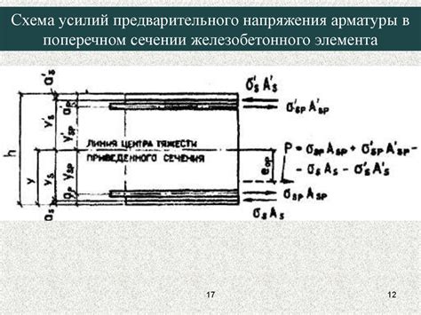 Зачем нужно создавать предварительное напряжение и натяжение арматуры