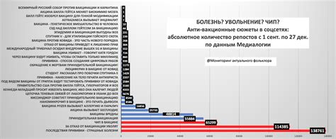 Зачем нужны тяжелые металлы в составе вакцины Спутник?