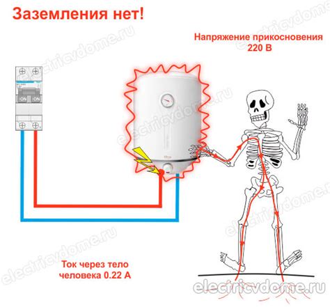 Зачем оно необходимо и как оно проводится