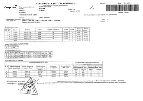 Зачем проверять наличие сертификата качества на арматуру 12 а400 ГОСТ 34028-2016?