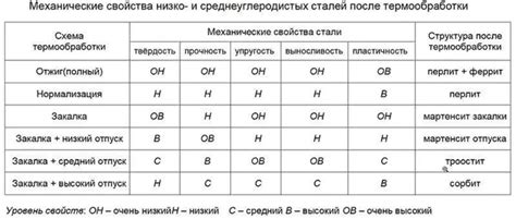 Зачем проводить термическую обработку?