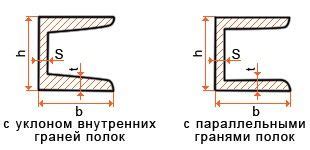 Зачем рассчитывать площадь швеллера под покраску