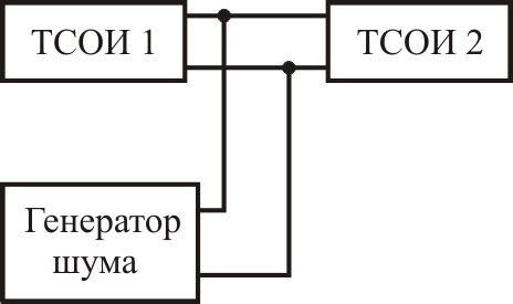 Зашумление сенсора