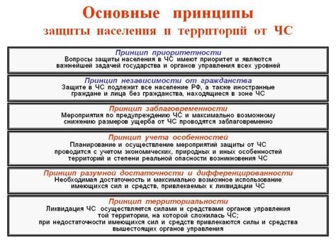 Защита дома от мобов и природных опасностей