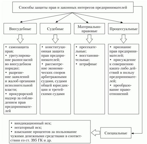 Защита законных прав потребителей и добросовестных предпринимателей