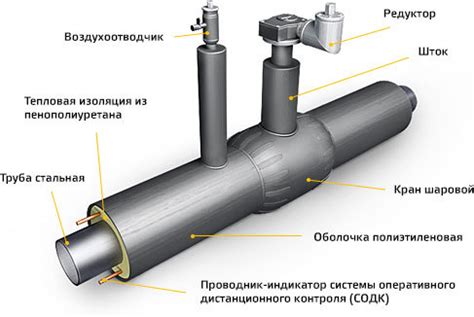 Защита запорной арматуры скорлупой ППУ