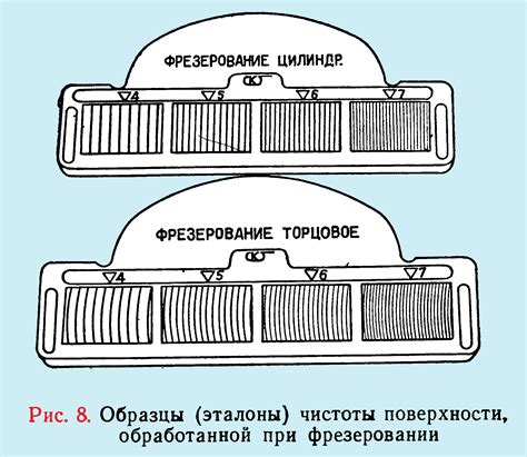 Защита обработанной поверхности