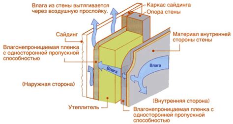 Защита от влаги благодаря гидрофобным краскам