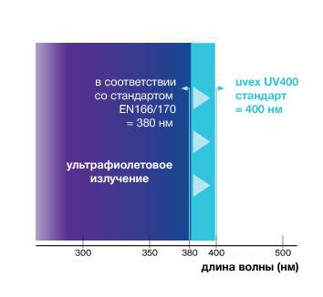 Защита от воздействия UV-излучения