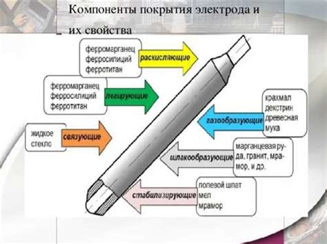 Защита от коррозии и устойчивость к химическим веществам